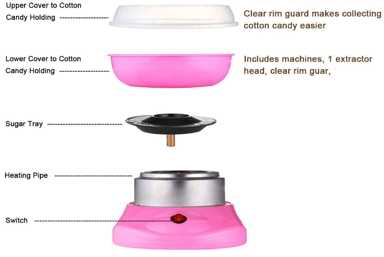 Techoye Electric Cotton Candy Maker