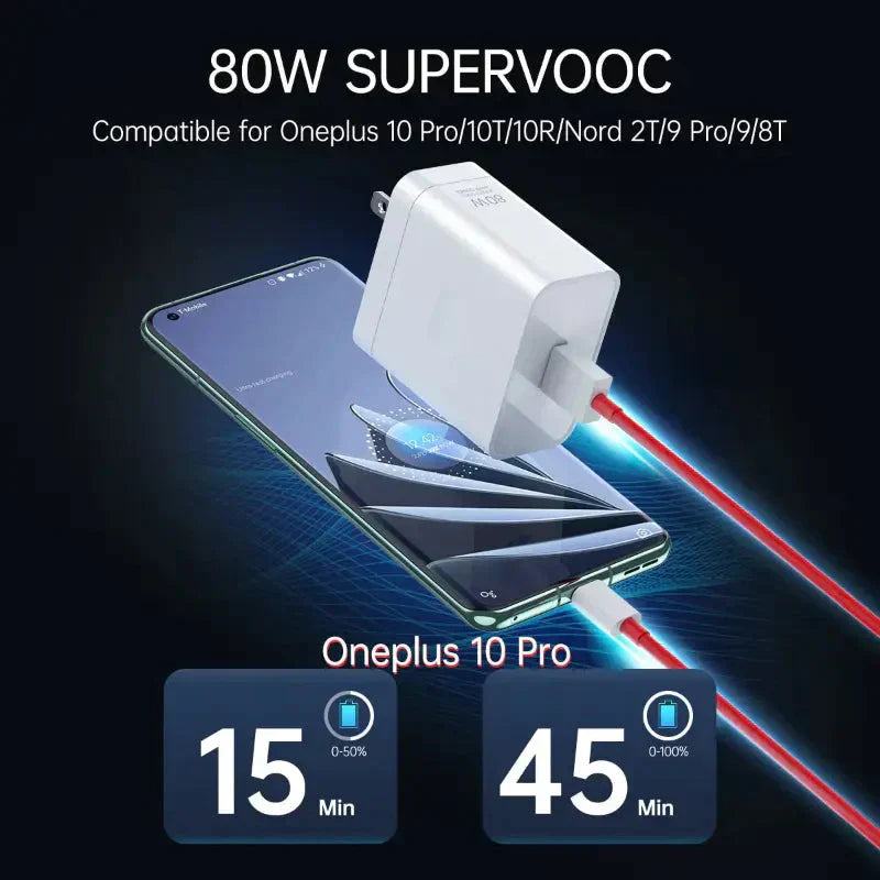 Pack of 2 : 80w OnePlus Supervooc with Supervooc supported Cable